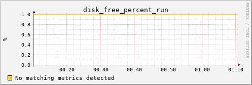 pi3 disk_free_percent_run