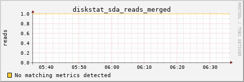 pi3 diskstat_sda_reads_merged