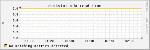 pi3 diskstat_sda_read_time