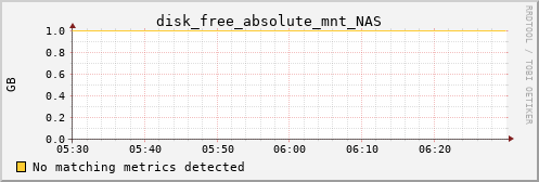 pi3 disk_free_absolute_mnt_NAS