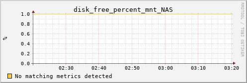 pi3 disk_free_percent_mnt_NAS