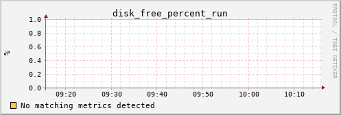 pi3 disk_free_percent_run