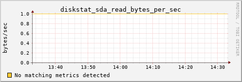 pi4 diskstat_sda_read_bytes_per_sec