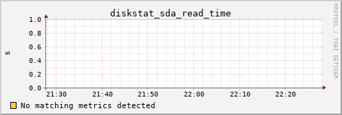 pi4 diskstat_sda_read_time