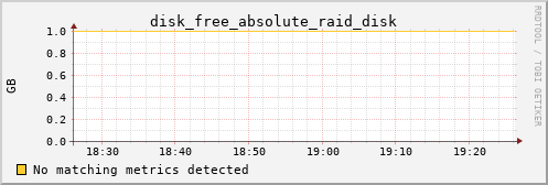 pi4 disk_free_absolute_raid_disk