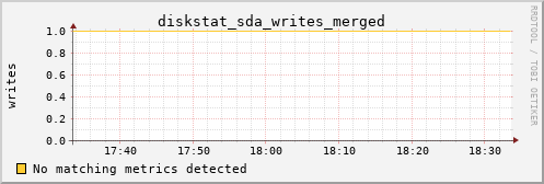 pi4 diskstat_sda_writes_merged