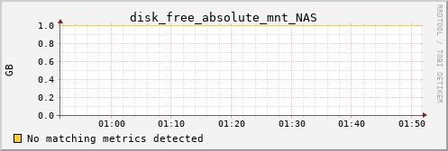 pi4 disk_free_absolute_mnt_NAS