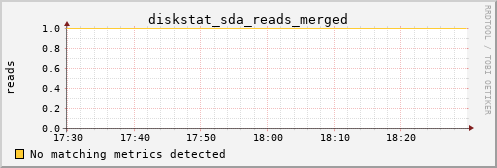 pi4 diskstat_sda_reads_merged