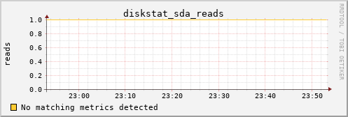 pi4 diskstat_sda_reads