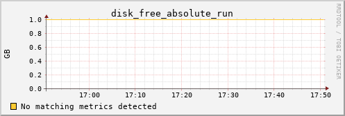 pi4 disk_free_absolute_run