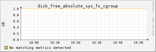 pi4 disk_free_absolute_sys_fs_cgroup