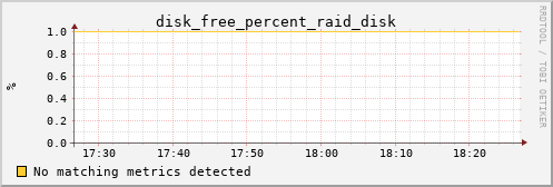 pi4 disk_free_percent_raid_disk