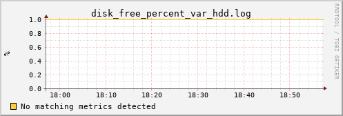 pi4 disk_free_percent_var_hdd.log