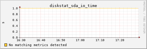 pi4 diskstat_sda_io_time