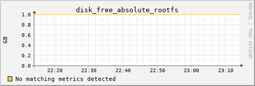 pi4 disk_free_absolute_rootfs