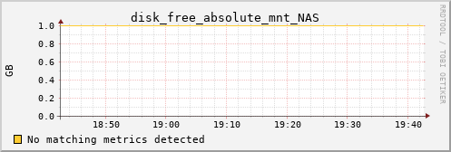 pi4 disk_free_absolute_mnt_NAS