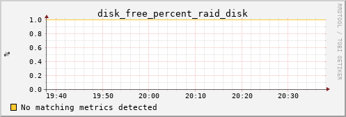 pi4 disk_free_percent_raid_disk