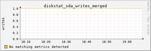 pi4 diskstat_sda_writes_merged