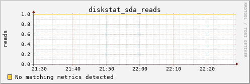 pi4 diskstat_sda_reads